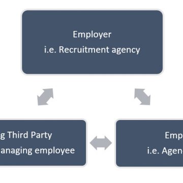 TRIANGULAR EMPLOYMENT RELATIONSHIPS