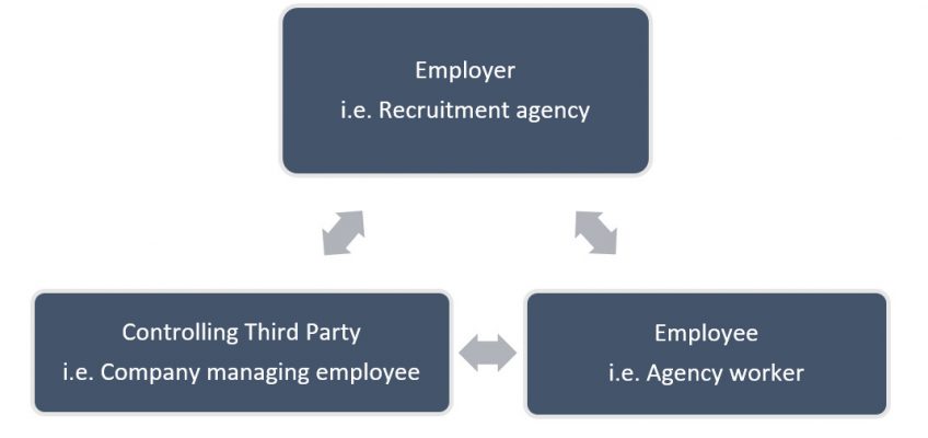 TRIANGULAR EMPLOYMENT RELATIONSHIPS
